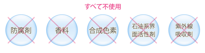 ファンケル 無添加エイジングケア洗顔 実感キット